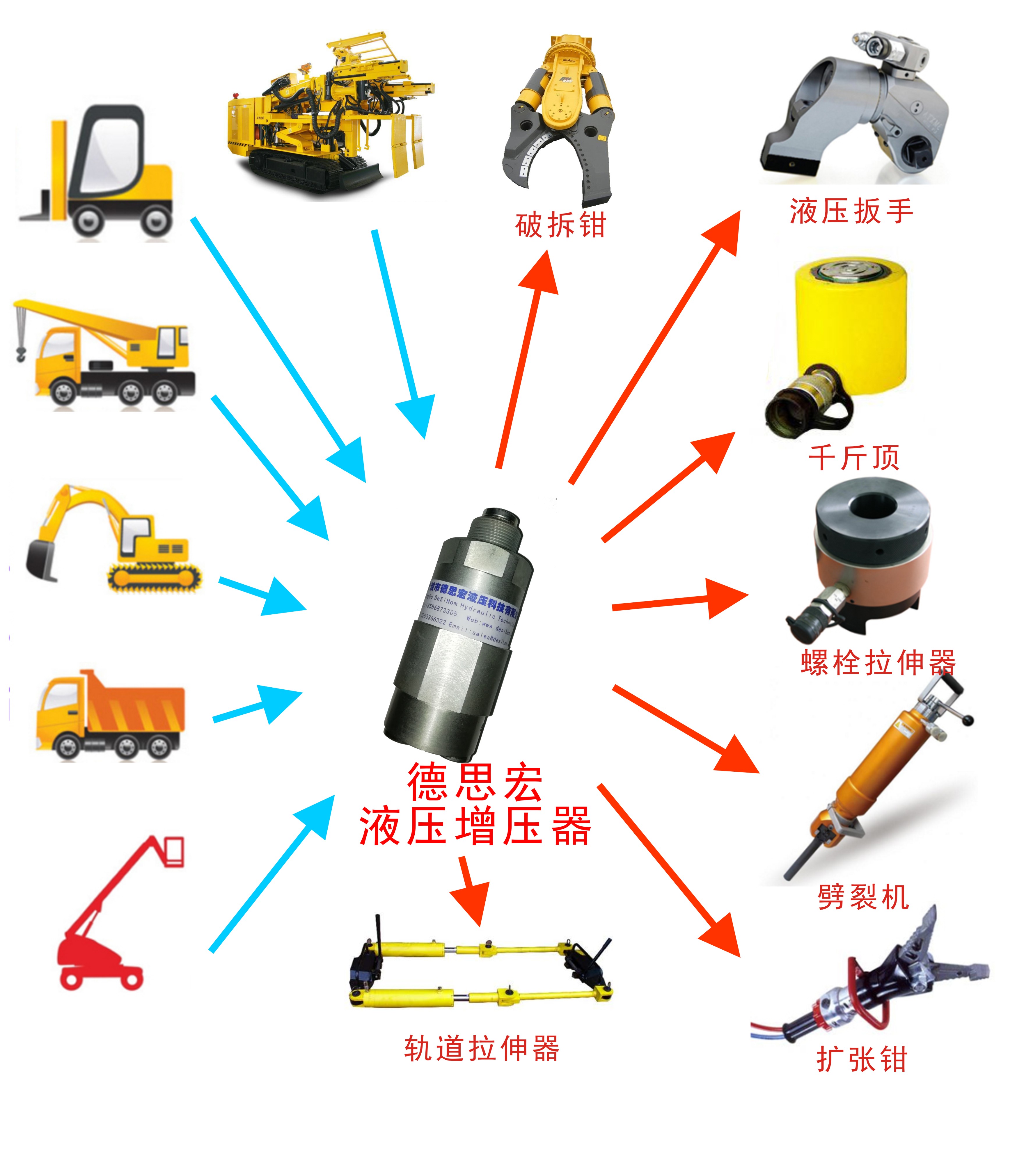 工程車輛應(yīng)用增壓器增壓