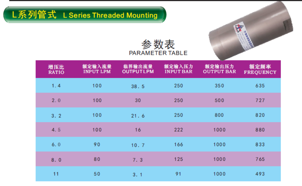 專業(yè)液壓增壓器廠家